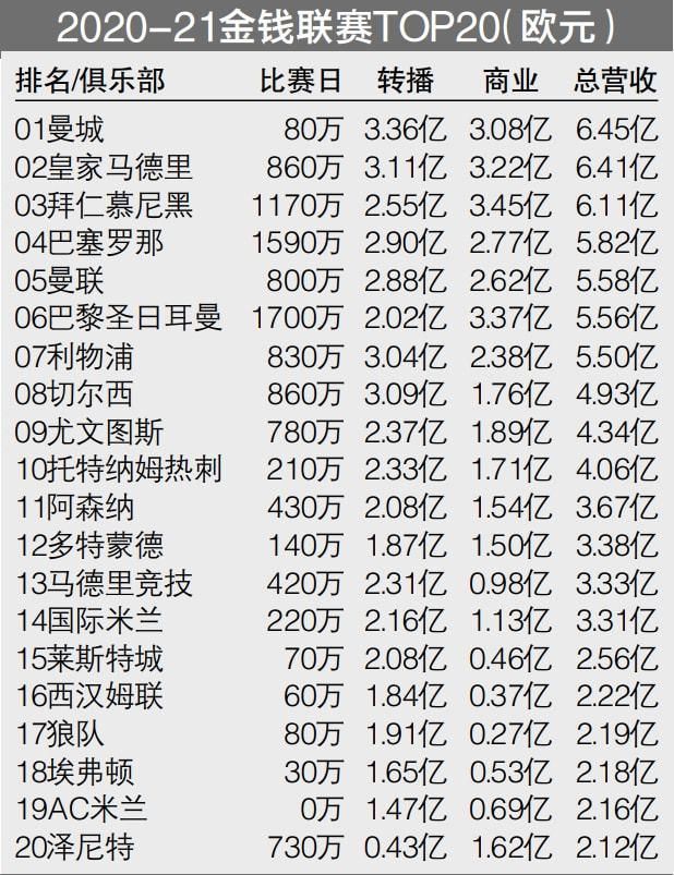 第25分钟，恰尔汉奥卢中路和巴雷拉撞墙配合后一脚爆射稍稍偏出。